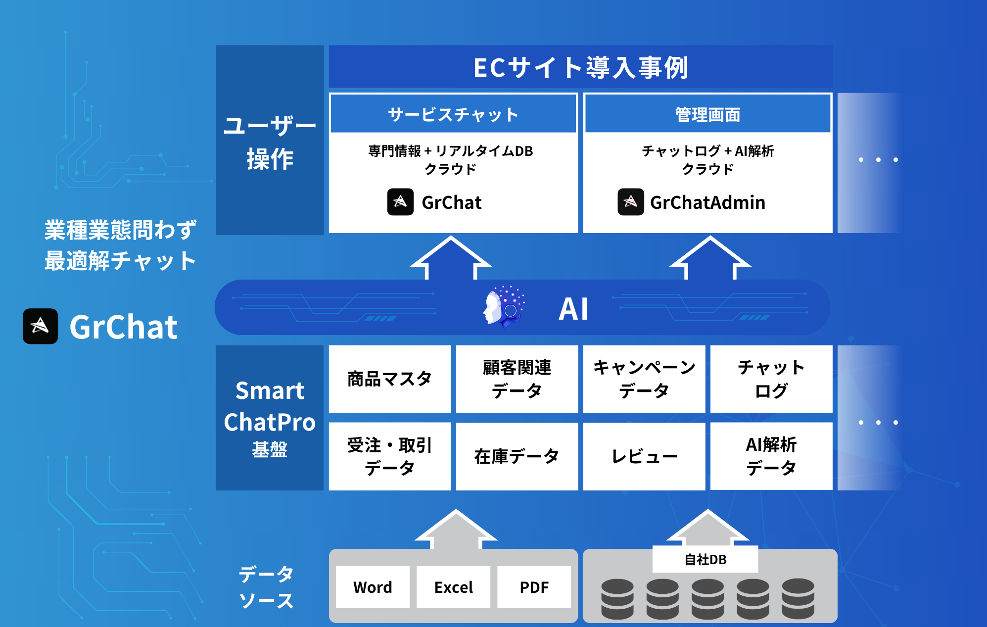 GrChat サービス構成図