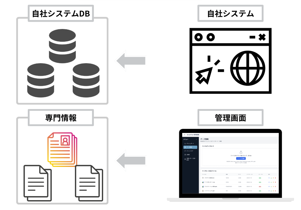 管理・データ連携
